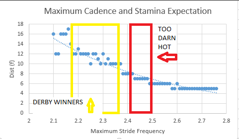 Maximum Cadence and Derby winners Maximum Cadence and Derby winners